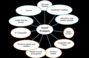 how can research help to solve social problems